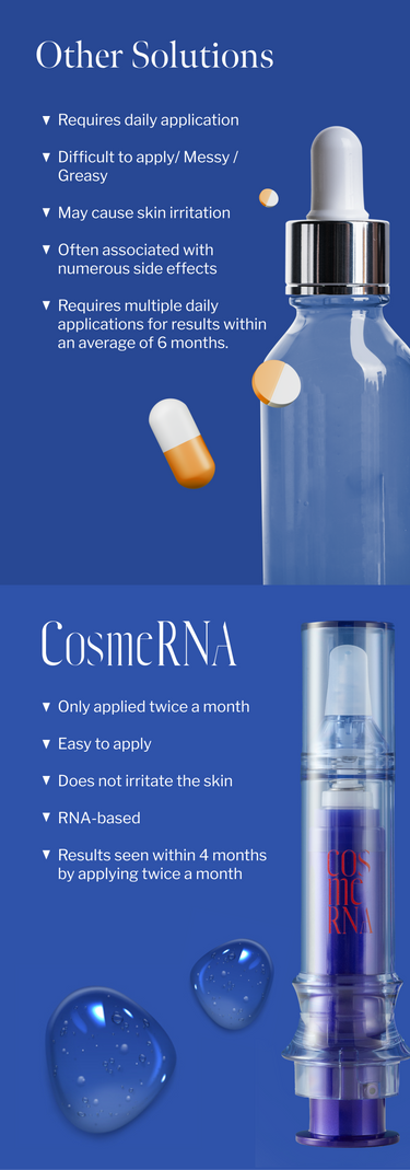 Graphics comparing the benefits of Cosmerna Anti-hairloss RNA tonic over other drugs 